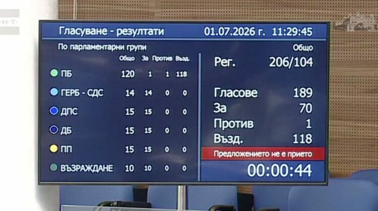 Горещият картоф: ПБ отказа майките да получават 100% обезщетение, ако се върнат по-рано на работа